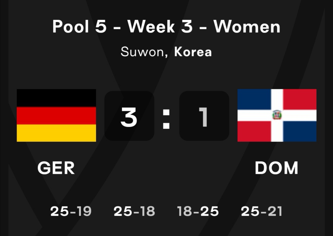 MarinoToribioR's tweet image. En la 3ra semana del #Pool5 del🔴#WomensVNL 2023🏐🇨🇳 la Selección de #ALEMANIA🇩🇪 venció a #RepúblicaDOMINICANA🇩🇴 3-1 [25-19,25-18,(18-25),25-21].
@VoleiFemRD
@DVV_Volleyball
#FeDoVolei
#VNL
#LasReinasDelCaribe🇩🇴
#VolleyballNationsLeague
#Suwon,Korea🇰🇷