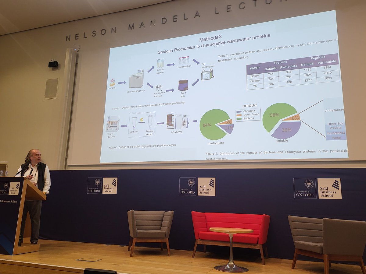 Excellent key note talk on the potential of protein biomarkers in #WBE by Damia Barcelo on the 2nd day of #TTW6. @Damia_Barcelo  @ScoreNetwork