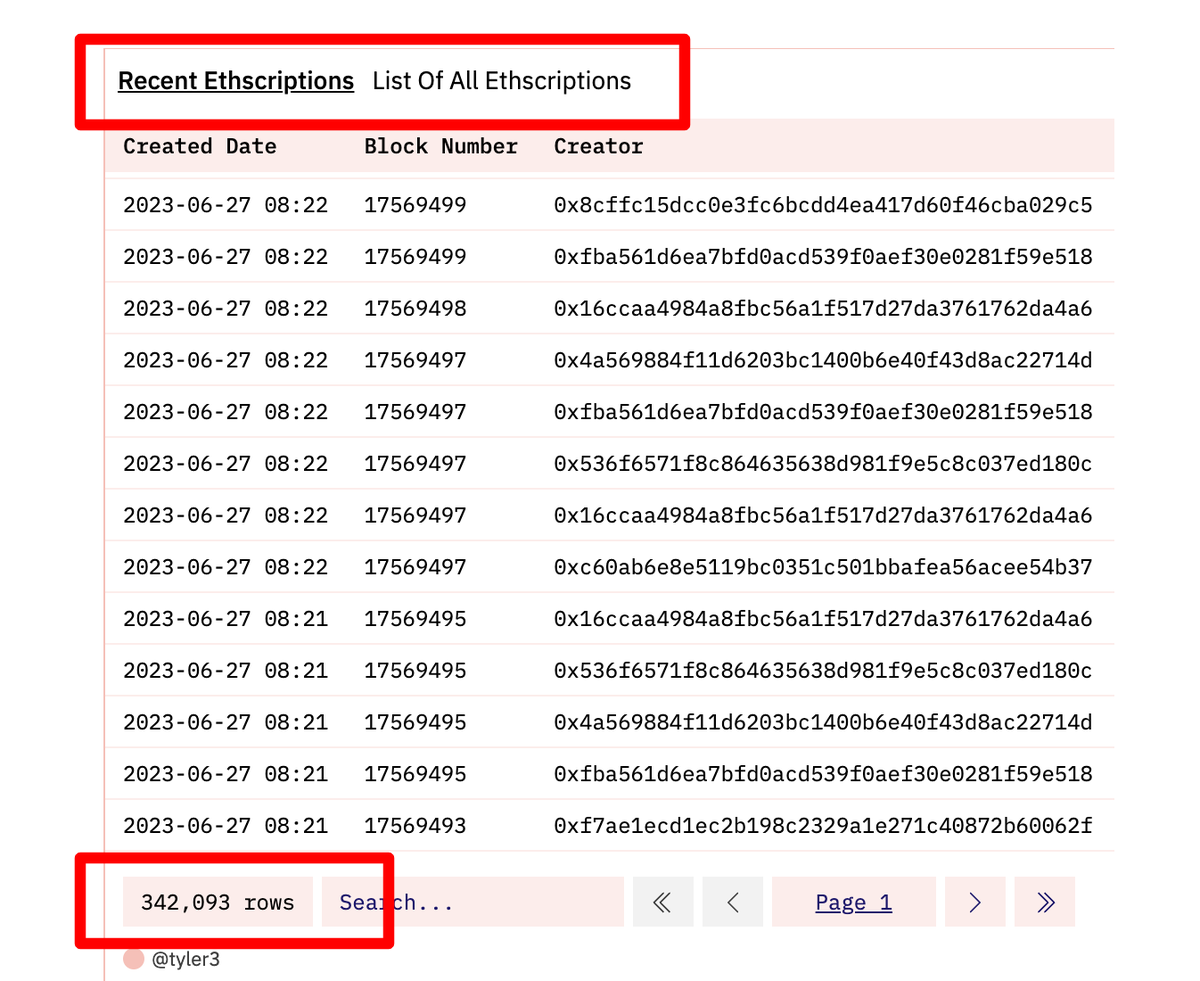 crypt0naut_303's tweet photo. Still fading #Ethscriptions and #EthereumPunks??

Total Ethscriptions nearing 350k already which puts even the most basic Punk in the top 3% of earliest Ethscriptions - and they are getting rarer every day.

Don't come cry on my TL when that number hits one million and more. https://t.co/iSy7VwwIiQ