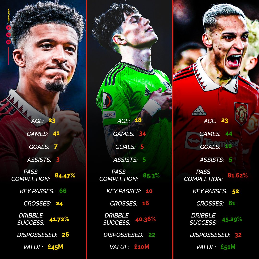 FootyStats - Soccer Stats by FootyStats