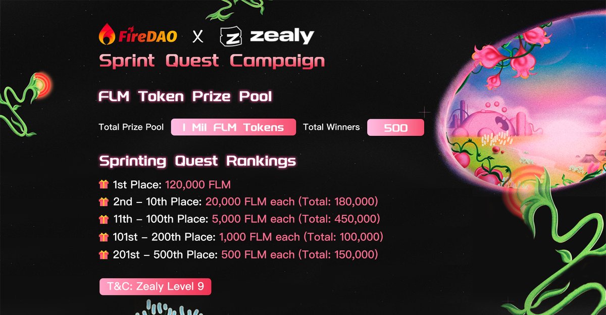 Second, the FLM Token Prize Pool, will be awarded to winners who achieve at least Level 9 in Zealy.  

FLM Token Prize Pool breakdown: 💰 Total Prize Pool: 1M FLM Tokens 🏆 Total Winners: 500  

Sprinting Quest Rankings for FLM Pool: 
➡️ 1st Place: 120,000 FLM 
➡️ 2nd - 10th…