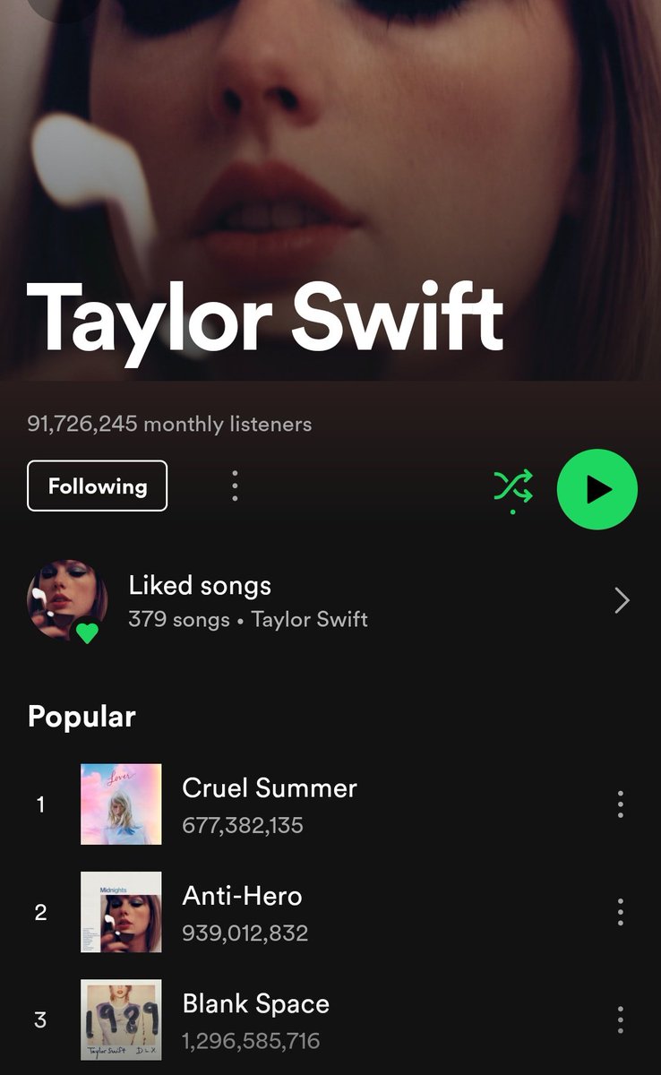 Cruel Summer is now Taylor's most popular song on Spotify
