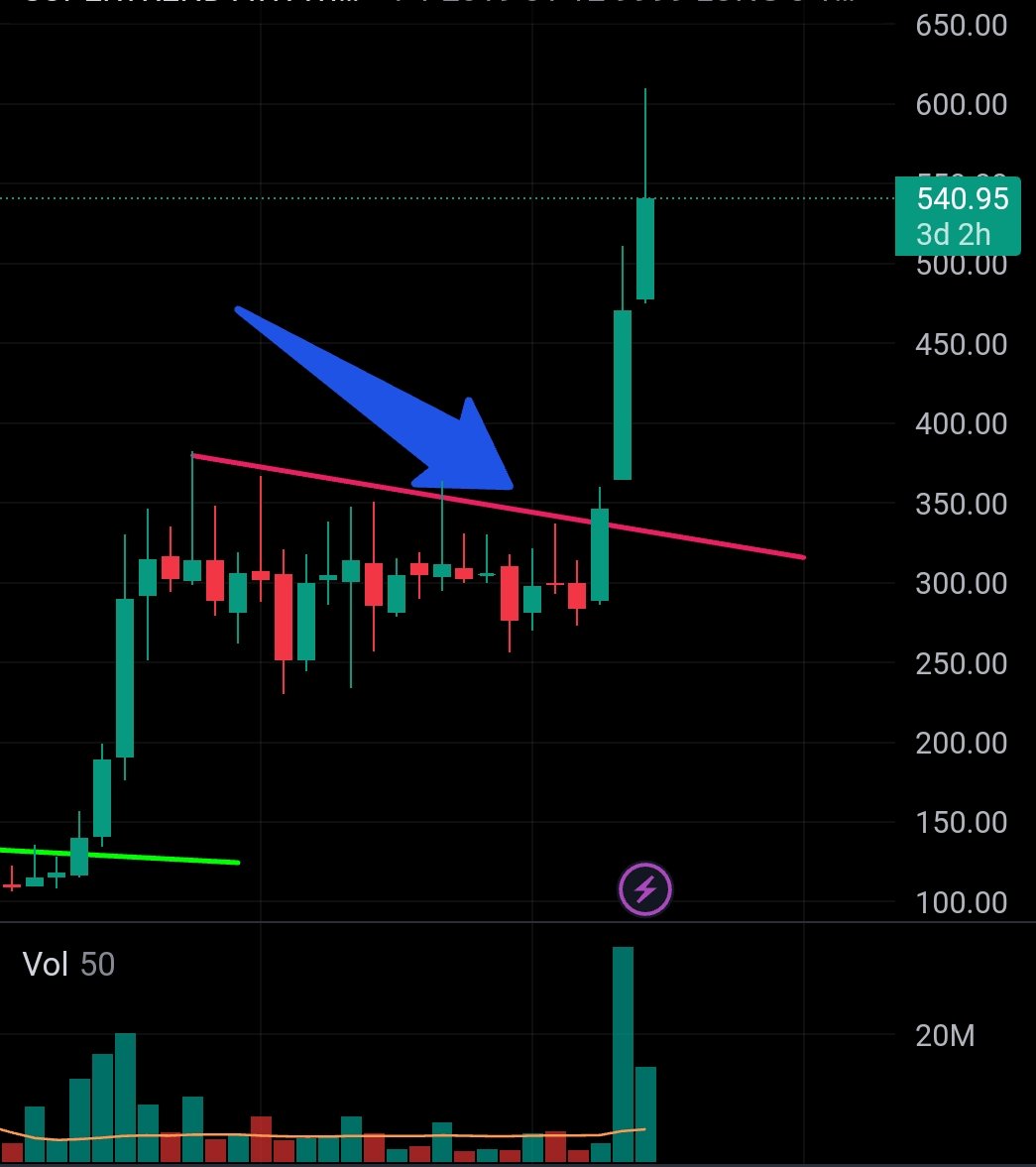 RideMultibagger's tweet photo. #DATAMATIC is now 80% up from the day view was posted in just 4 months.
#RMB sharing best and best price and time https://t.co/Acip1V7WPL