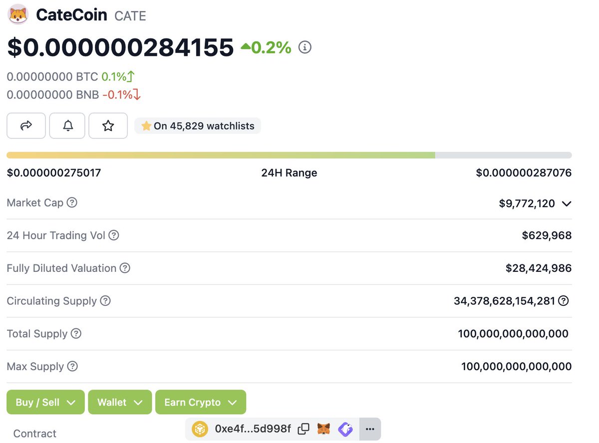 Would 10000000000 #catecoin  change your life? 
 Be honest