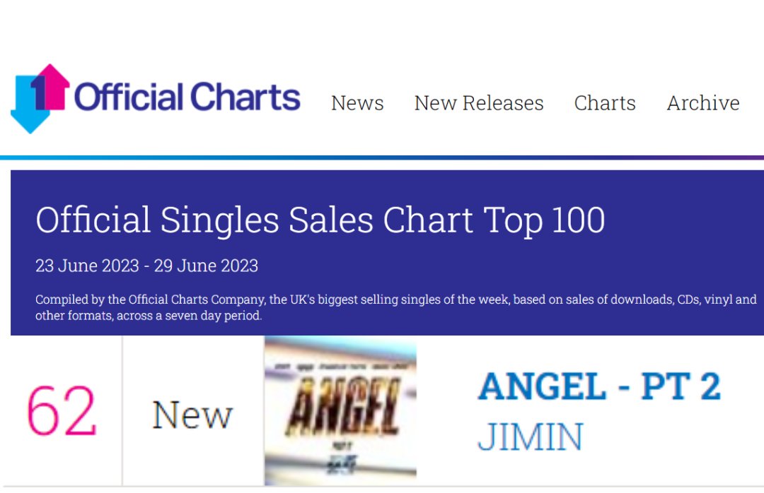 JIMIN DATA on Twitter: "@BTS_twt Official Singles Sales List: ☆ Pt. 2 — #62 🆕 ☆ Angel Pt. 1 — #3 ☆ Like Crazy — #2 ☆ Face-of #