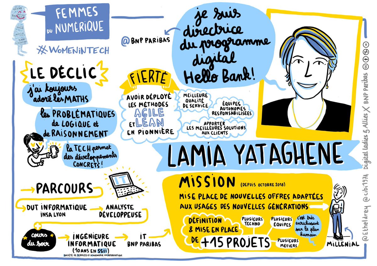 (#WomenInTech/#WoGiTech) Avec les collègues de @EnjoyDigitAll et le talent de @cibi1974, nous avions réalisé un petit portrait en sketchnote de Lamia Yataghene dans le cadre de notre exposition sur les femmes remarquables de la tech... 💪