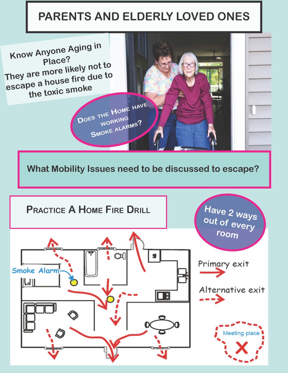 What Mobility issues do older family members have in your life?
Talk about fire safety with them and ensure they have working smoke alarms!

Practice home fire drills with them. Yes, even when they are 80 years old!

#parents #firesafety #michigan #aginginplace #LifeSafetyHero