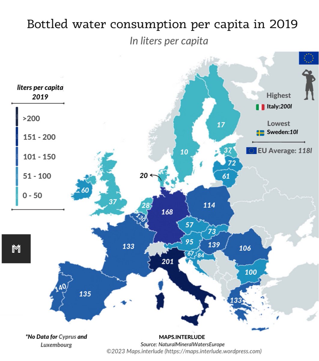 Bottled water consumption per capita in 2019 
~
Highest:🇮🇹Italy 200l 
•
Lowest: 🇸🇪Sweden 10l 
•
#maps #waterconsumption #drinkwater #dataviz #geospatial