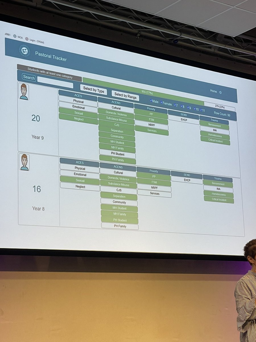 The importance of understanding compounded trauma and early intervention . Housing , child carers .. we all have a responsibility to change the narrative <a href="/AndyBurnhamGM/">Andy Burnham</a> #hiddenhomelesness