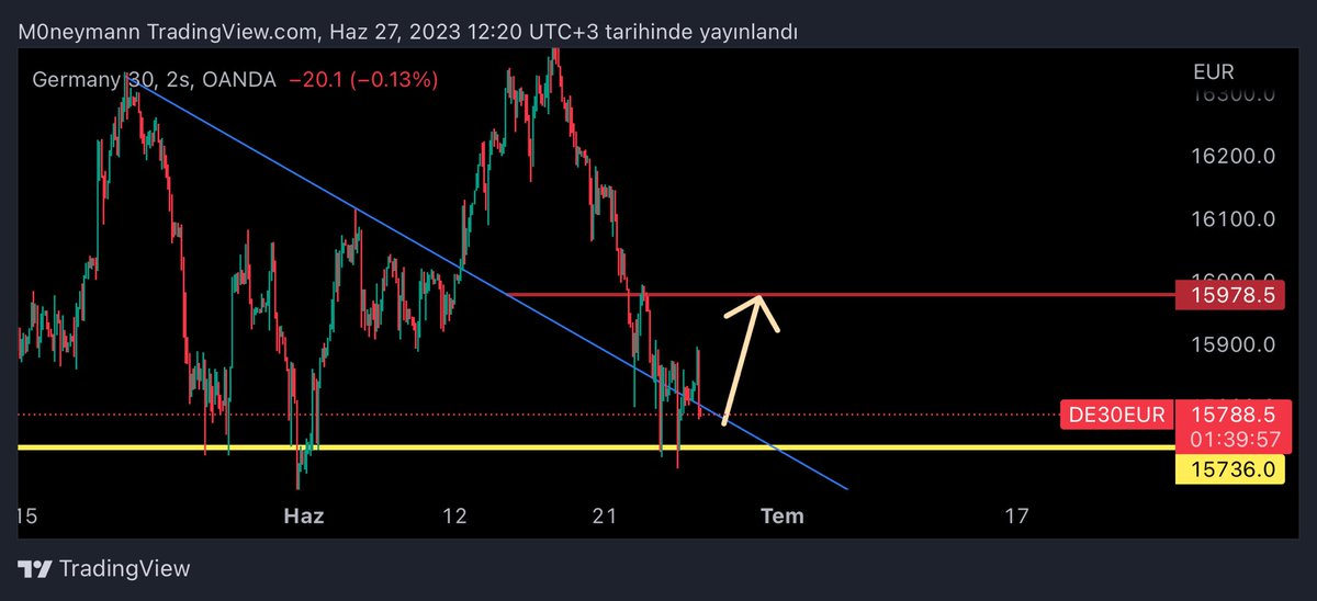 #Dax hedef belirlendi ⌛️ ytd!