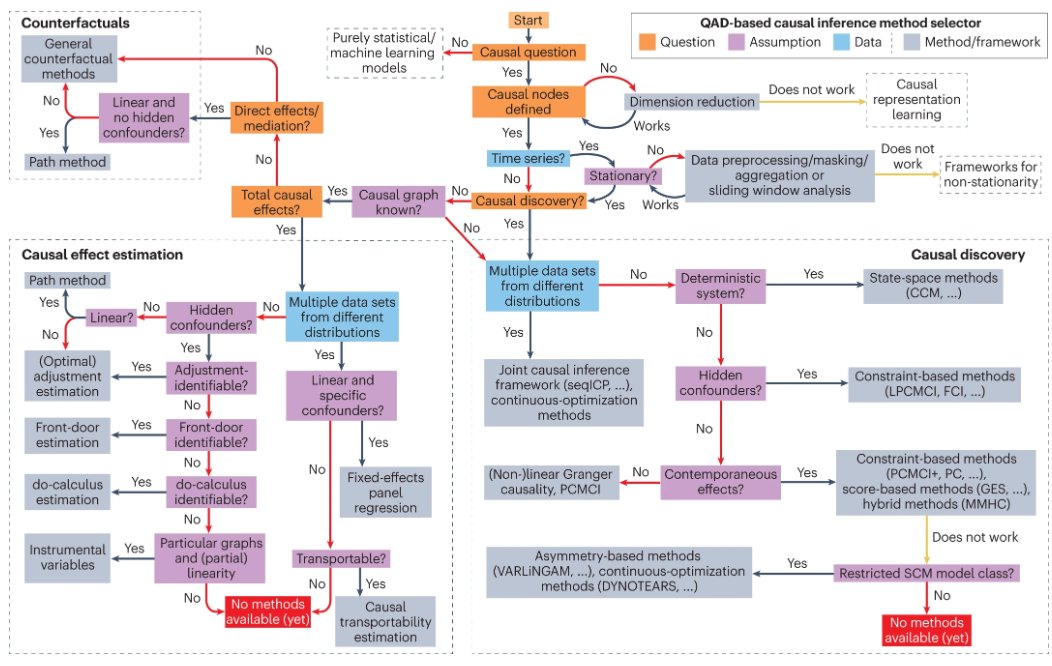 Nature Reviews Earth & Environment 🌈 (@natrevearthenv) on Twitter photo 🚨 New Review!
Causal inference for time series
<a href="/runge_jakob/">Jakob Runge</a> et al explain the use of causal inference frameworks in Earth/env sciences, with a focus on the challenges of time series data
nature.com/articles/s4301… <a href="/isp_uv_es/">ISP • Image and Signal Processing</a> <a href="/DLR_de/">DLR_de</a> <a href="/TUBerlin/">TU Berlin</a>
Free: rdcu.be/dftdb 🚨 New Review!
Causal inference for time series
<a href="/runge_jakob/">Jakob Runge</a> et al explain the use of causal inference frameworks in Earth/env sciences, with a focus on the challenges of time series data
nature.com/articles/s4301… <a href="/isp_uv_es/">ISP • Image and Signal Processing</a> <a href="/DLR_de/">DLR_de</a> <a href="/TUBerlin/">TU Berlin</a>
Free: rdcu.be/dftdb