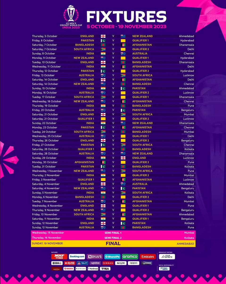 🏆 The fixtures list for the #ICC Men’s #CricketWorldCup2023 has been released. 🧢 A total of 10 teams will participate, Each team plays the other 9, with the top 4 qualifying for the semi-finals. 🗓 Check out the entire #WorldCup schedule here. #ICCWorldCup2023 #TeamIndia