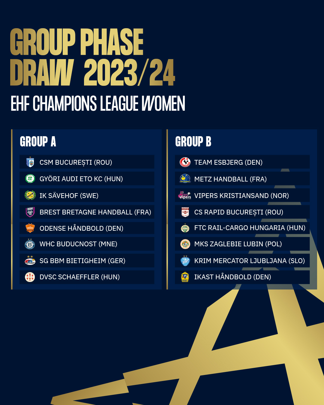 Coverage of EHF Champions League Women round 5