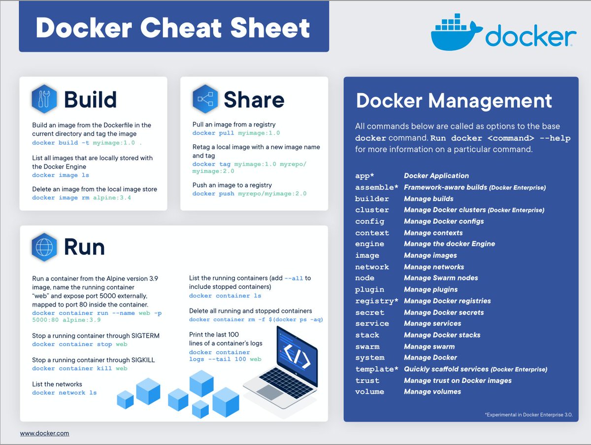 Docker Cheat Sheet

#infosec #cybersecurity #cybersecuritytips #pentesting #redteam #informationsecurity #CyberSec #networking #networksecurity #infosecurity #cyberattacks #security #linux #cybersecurityawareness #bugbounty #bugbountytips