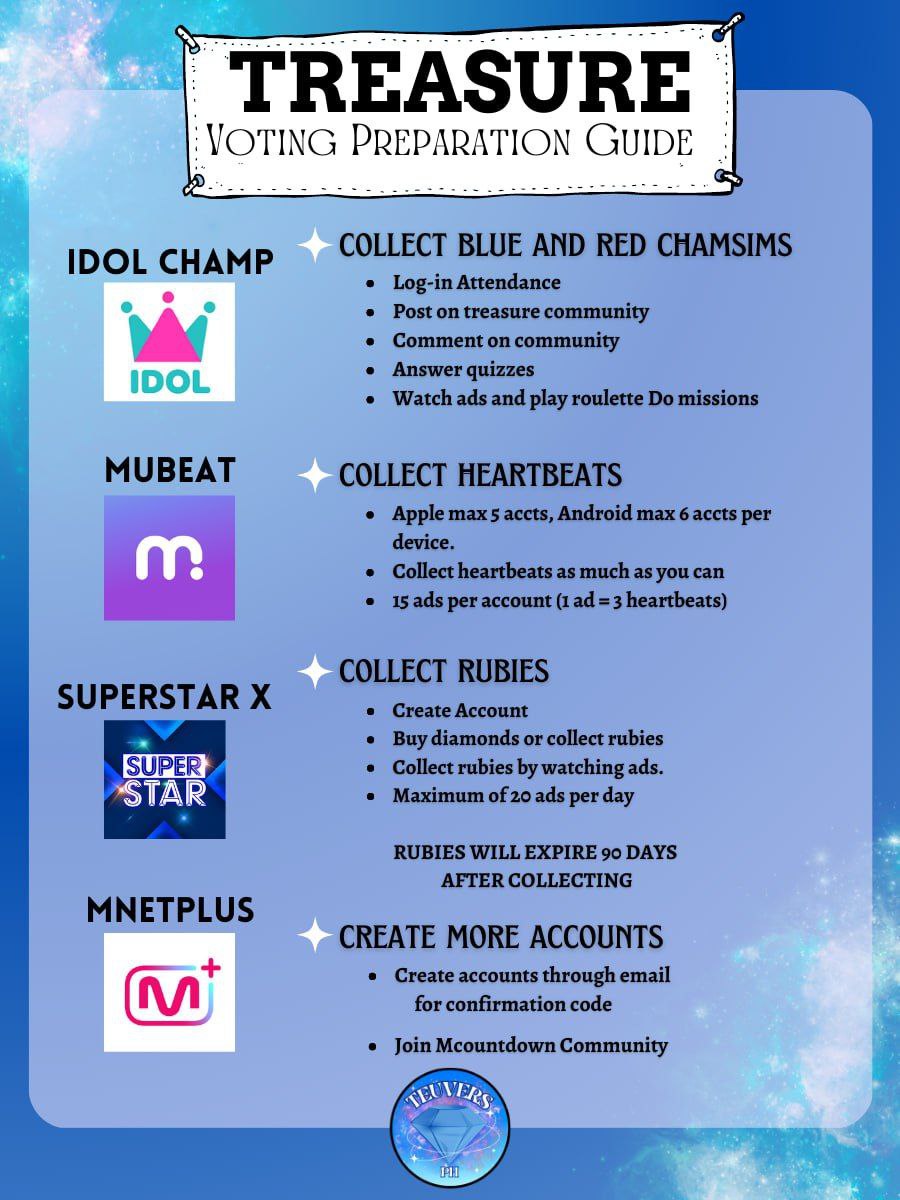 teuversPH's tweet photo. [🔊]​ COMEBACK ​REMINDERS
— Voting Preparation Guide

Few hours left to T5’s debut! Have you collected enough votes TEUMEs? Make sure to collect all your votes today TEUMEs!

#MOVE_RELEASE
#TREASURE_MOVE
#T5MOVE
@treasuremembers https://t.co/RxBxWTiiO4