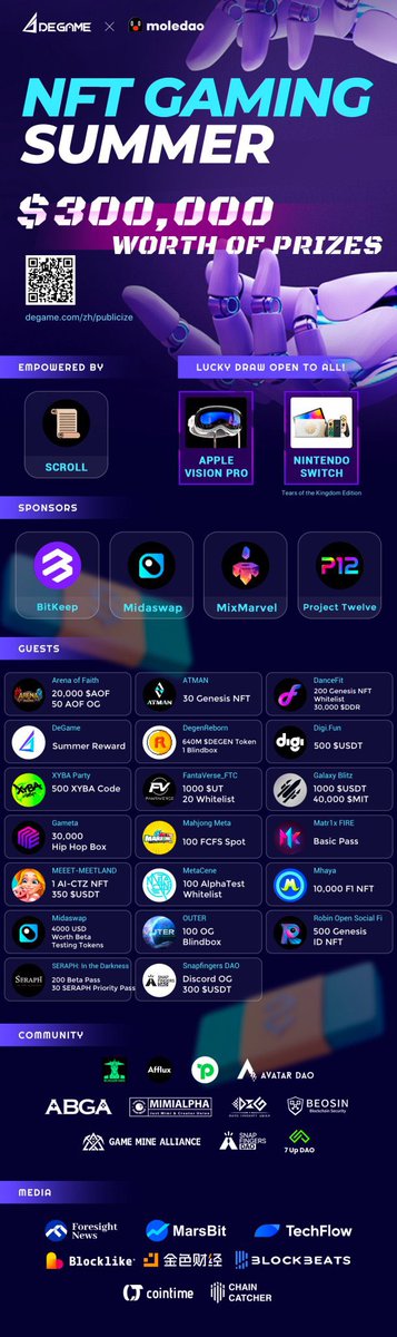 Exciting news !!!! Gameta has set up $60,000 worth of rewards in @DeGame community!  Don't miss out on your chance to participate! (gameta.degame.com)

Additional $300,000 worth of prizes degame.com , the event runs from June 19th to July 30th. Plus,  all