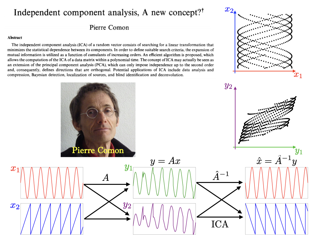 Gabriel Peyré tweet media