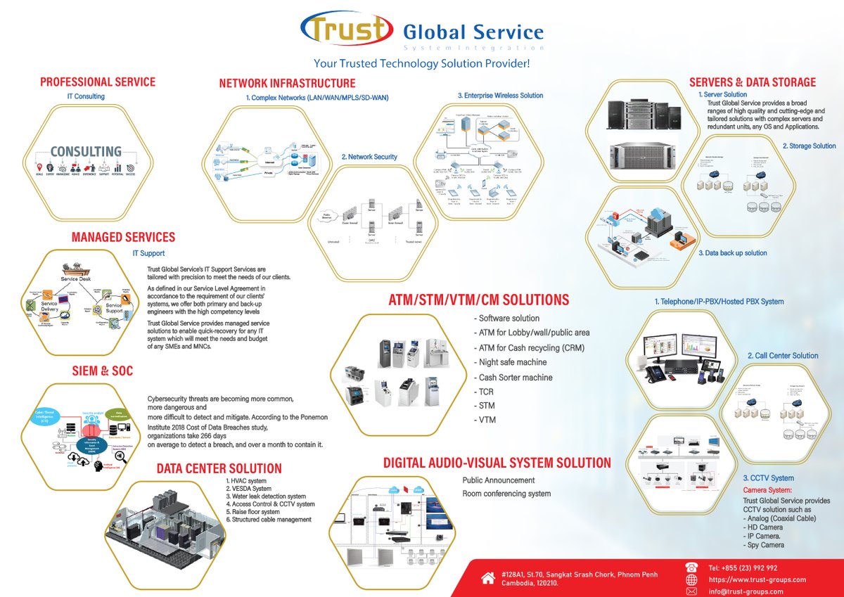 CambodiaConstr1's tweet photo. Trust Global Service Co., Ltd is one of the leading providers of IT Solutions and Networking.  Address:  #128A1, St. 70 (Oknha Kleang Moeung), Sangkat Srash Chork, Khan Doun Penh, Phnom Penh, Cambodia. 12201📲 Contact: (855) 17 266 671 / 77 666 726📩 Email : info@trust-groups.com https://t.co/bXNAGDpJwb