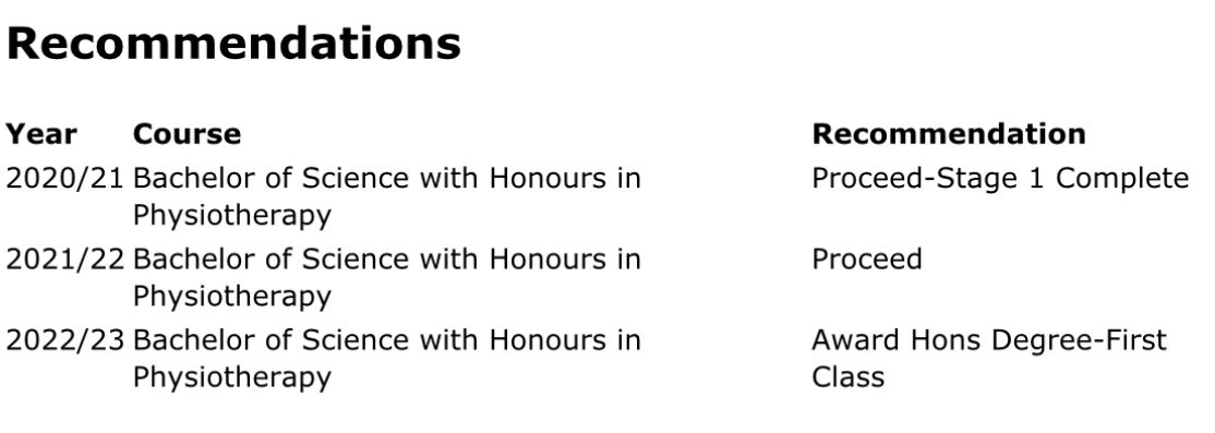 Absolutely buzzing to have achieved a first in my physio degree!

Three years of hard work and stress has finally paid off. 

Cannot wait to start my first Band 5 MSK role in two weeks with @NHSGGC 🏴󠁧󠁢󠁳󠁣󠁴󠁿