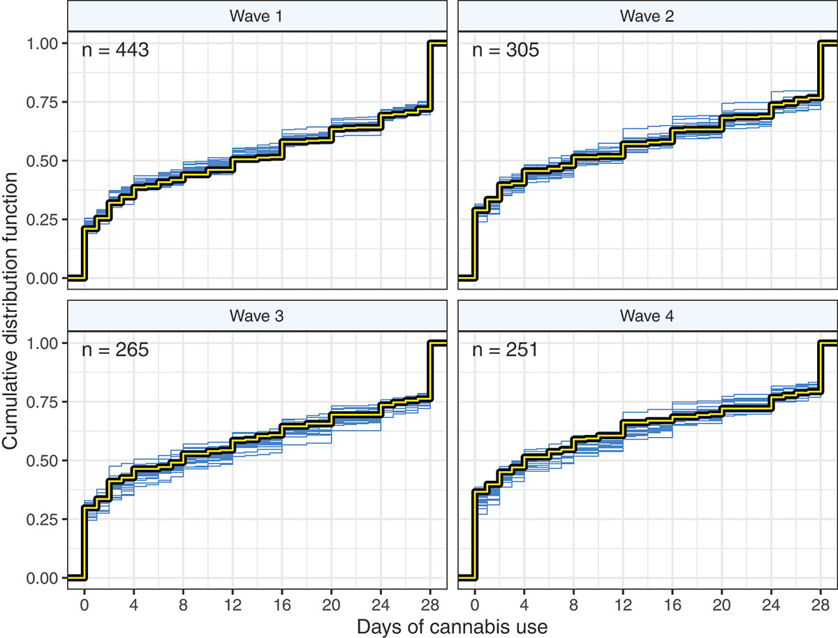 AJDAAJournal's tweet image. Many leveled ordinal models for frequency of alcohol and drug use
Mark @Stanley_Bruce Chambers & @Chris_Drovandi
→ doi.org/10.1080/009529…
#OrdinalModels #SubstanceUse #BayesianModeling #MultimodalDistributions #LongitudinalStudies #COVID19 #AlcoholUse #CannabisUse #Australia