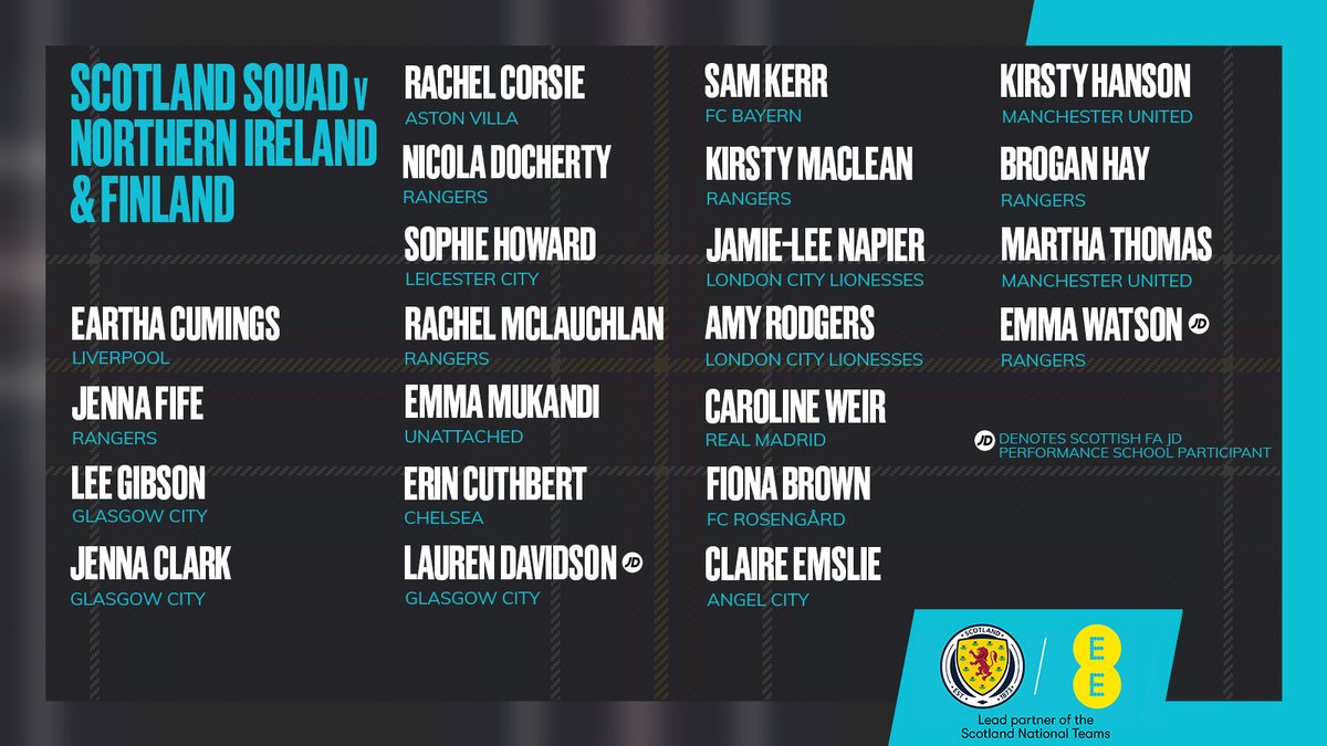 🏴󠁧󠁢󠁳󠁣󠁴󠁿 <a href="/PedroMLosa/">Pedro Martínez Losa</a> has named his Scotland squad for our upcoming friendly matches against Northern Ireland and Finland.

➡️ Read more here: scotfa.co/swntsqujuly
🎟️ Buy tickets for the Northern Ireland match here: dundeefc.co.uk/tickets 

#SWNT