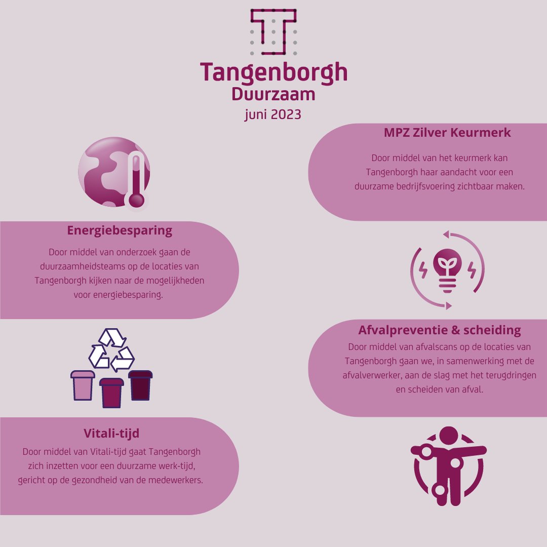 Zorggroep Tangenborgh tweet media