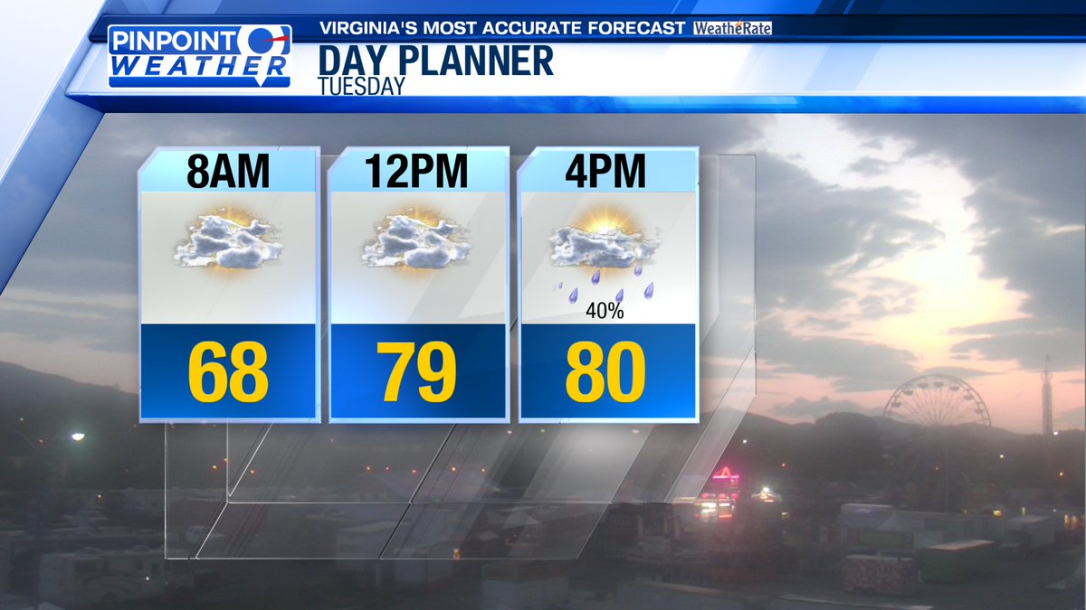 Good Tuesday! A few spotty showers and storms are possible in Southwest and Central Virginia, but not everyone will see rain today. Otherwise, skies will be variably cloudy with afternoon temperatures in the middle 70s and middle 80s.
#VAWX
