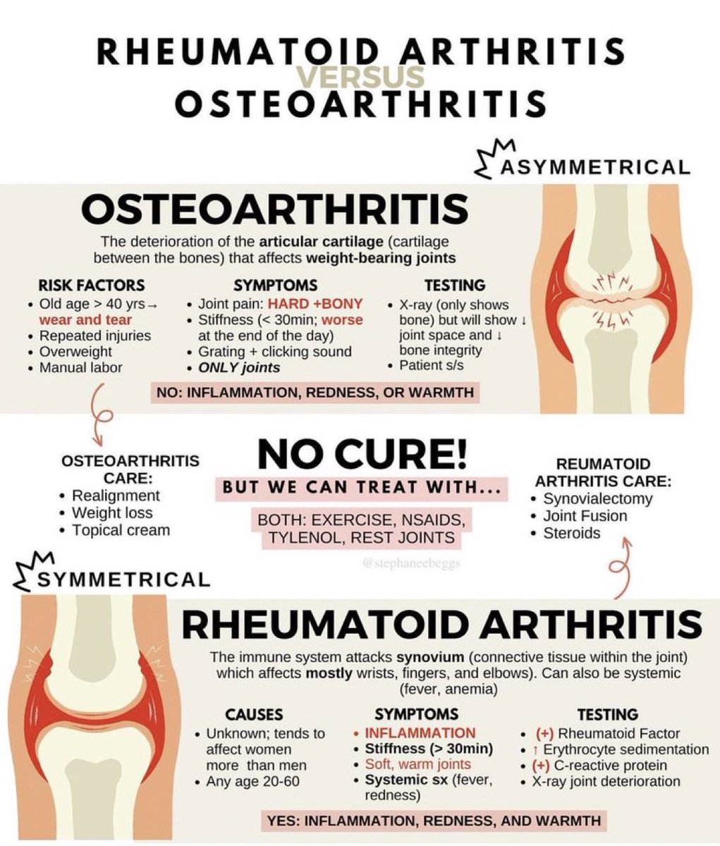 Rheumatoid arthritis vs Osteoarthritis