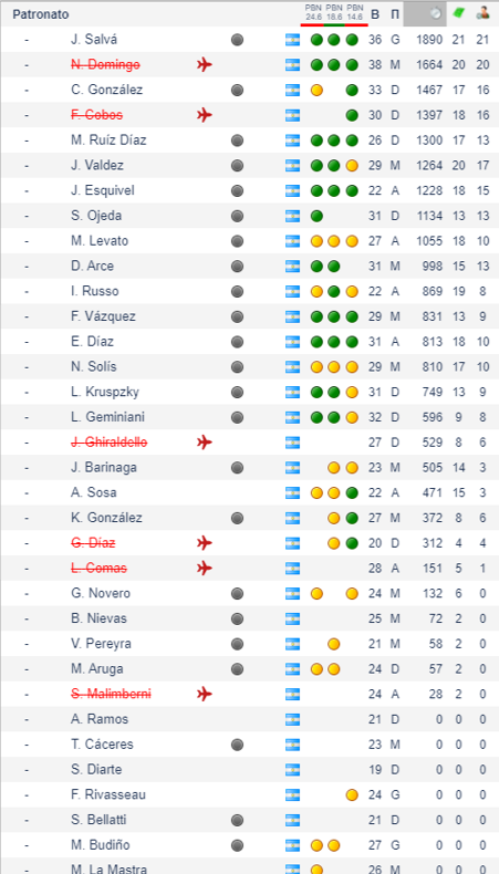 Les infos pour le match de Nacional - Patronato.
Nacional sans 8 titulaires par rapport à la finale de l'Apertura contre Millonarios. 
Patronato avec quelques absences mais ça se déplace avec une équipe sérieuses.

N'hésitez pas à #FAV et #RT ce type de poste aussi sinon aucun