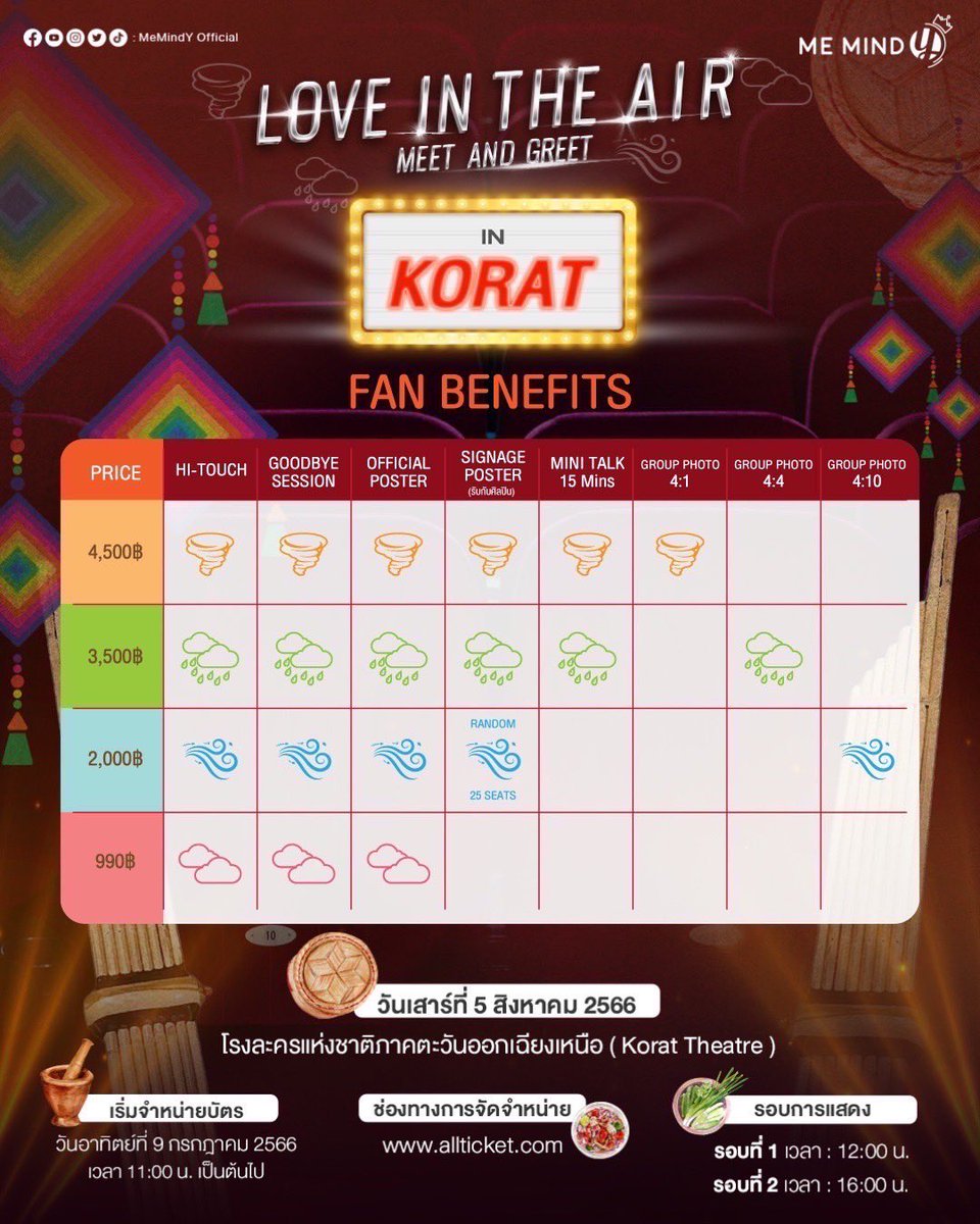fort_fts's tweet photo. เตรียมตัวกันให้ดีแล้วมาม่วนไปพร้อมกับบอส, โนอึล , ฟอร์ด และพีท ที่จะมาสร้างความสนุกให้หายคิดถึงกันอีกครั้งในงาน Love in The Air Meet & Greet in Korat 🥳

วันแสดง 5 สิงหาคม 2566
รอบการแสดง 12:00 น. / 16:00 น.
สถานที่ โรงละครแห่งชาติภาคตะวันออกเฉียงเหนือ จังหวัดนครราชสีมา

ราคาบัตร 4,500 / 3,500 / 2,000 / 990 บาท
จำหน่ายบัตร 9 กรกฎาคม 2566
เวลา 11:00 น.
ทาง https://t.co/reRec9gITO

สำหรับผู้ที่เดินทางมางาน Meet & Greet ในวันที่ 5 สิงหาคม 66 
ทางผู้จัดงานมีบริการรถรับ-ส่ง 
จากหน้าศูนย์การค้า Terminal 21 โคราช 
มายังสถานที่จัดงาน ฟรี!
ตลอดทั้งวันตั้งแต่เวลา 09:00 น. เป็นต้นไป

Prepare yourself to have fun with Boss, Fort, Noeul and Peat again on Love in The Air Meet & Greet in Korat. 🥳

Date August 5, 2023 
Round 12:00 PM / 16:00 PM.
At Korat Theatre

Price 4,500 / 3,500 / 2,000 / 990 Baht
You can buy the ticket on July 19, 2023 
At 11:00 AM. 
At https://t.co/reRec9gITO 

Other information and benefits can be seen in the picture.

For the fans who will be coming to Meet & Greet on August 5, 2023
We have Free shuttle bus service from Terminal 21 Korat - Korat Theatre.
The shuttle bus is available all day, the departure time is 9:00 AM. onwards. 

#LoveinTheAirMeetandGreet