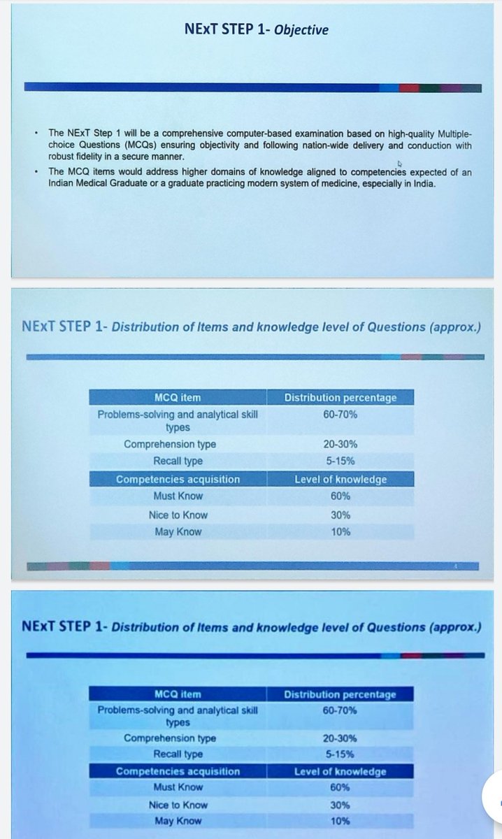 Welcome in NEXT ERA
It's official now
2019 will be the first batch to appear for #NExT exam
***********************
Read whole Meeting webinar discussion of NMC in thread ⤵️