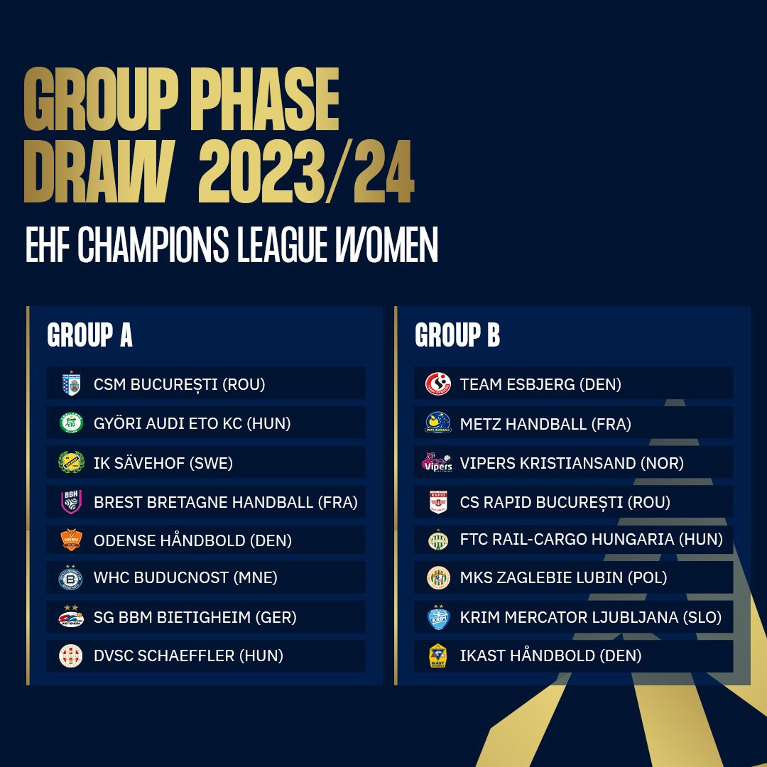 Arena Sport TV on Twitter "🤾‍♂️🤾‍♀️ Grupe za naredno izdanje Lige