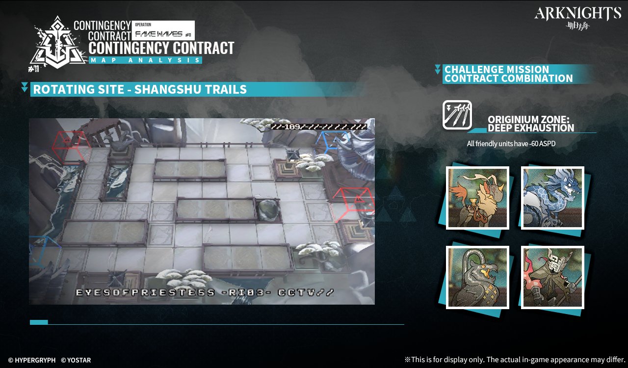 Arknights_EN on X: “Dear Doctor, today’s Rotating Site is Shangshu 