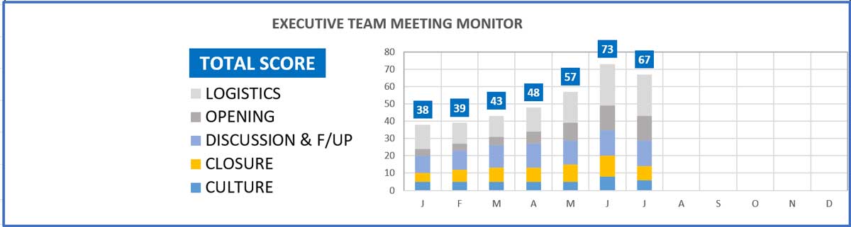 MMM tool can help you achieve up to a 50% improvement in #meeting #efficiency after just a few sessions. You can download it - and start having meaningful meetings right away
smpl.is/75zua

#meetingtips #productivityhacks #workplanning #teammeetings #meaningfulmeetings