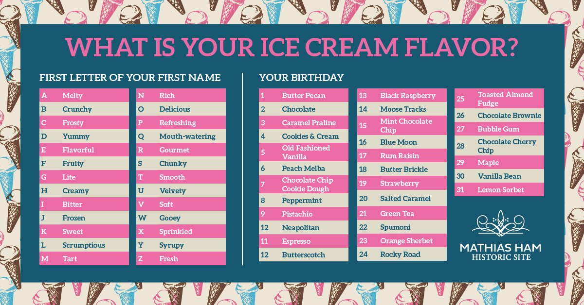 What Ice Cream Flavor are you?

Find your ice cream flavor using the first letter of your first name and the day that you were born! 

Head over to the Mathias Ham Historic Site on Tuesday, July 4 for the Audrey Hammer Fourth of July Ice Cream Social from 11 AM - 4 PM!