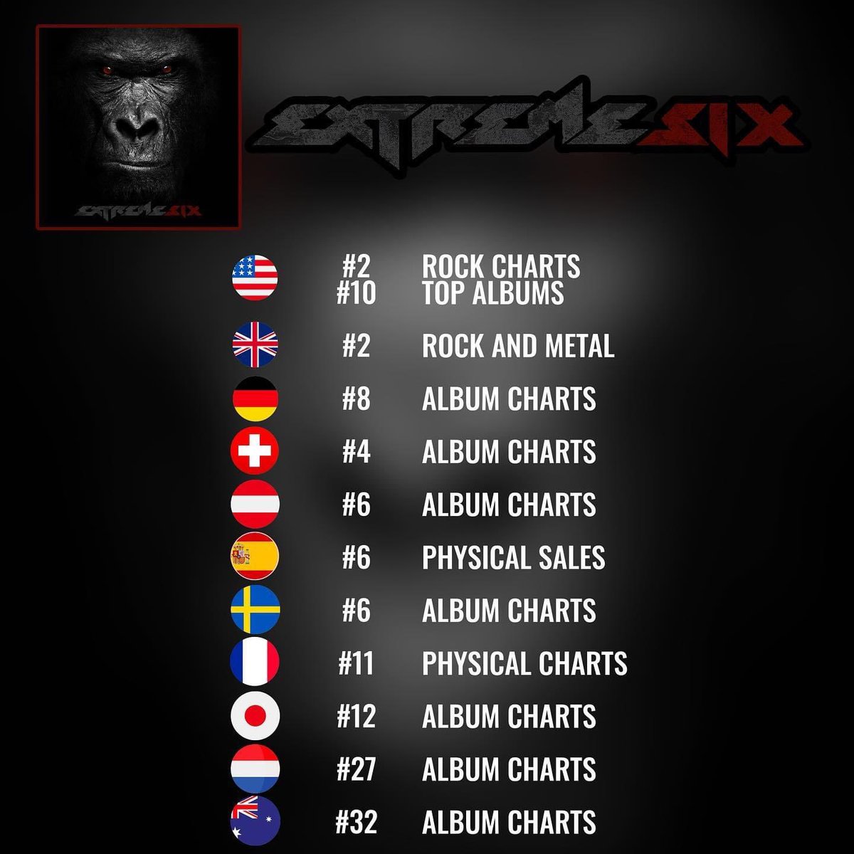@extreme_band taking charge of and on the RISE in the charts with their new record “SIX”… Thicker Than Blood tour starts in August here in the U S then we travel to Australia, Japan, UK and Europe #extremeband #livemusic #travelforwork @garycherone @nunobettencourt