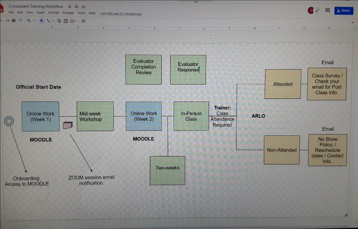 SisterlocksBlog's tweet image. Sisterlocks Birthday Month - Day 27 - mailchi.mp/sisterlocks.co…
The pandemic hit Sisterlocks hard in 2020! In hindsight, I'm grateful for the experience. Otherwise it would have taken us longer to become online training providers. We're better off today because we made that shift.