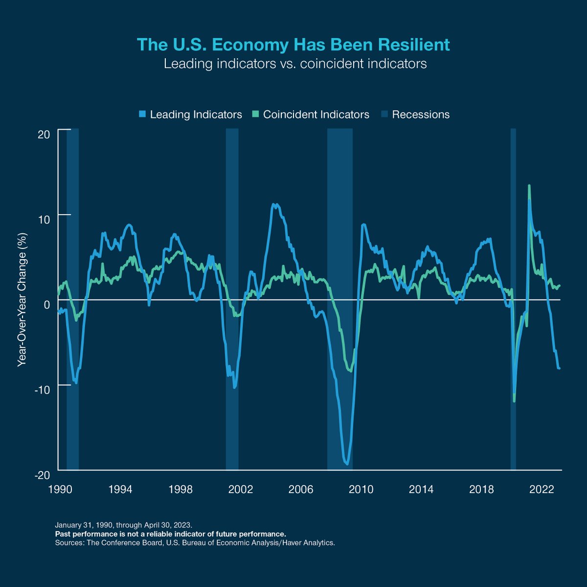 T. Rowe Price on Twitter: "Despite lingering economic headwinds, “the