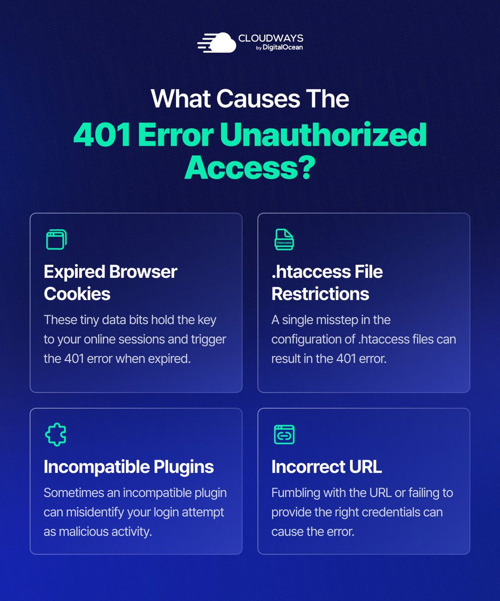 Cloudways's tweet image. ⚠️ Encountering a #401error can leave you scratching your head with frustration.

Here&apos;s everything you need to know about the 401 error and how to fix it! ➡️ bit.ly/3NktFSa