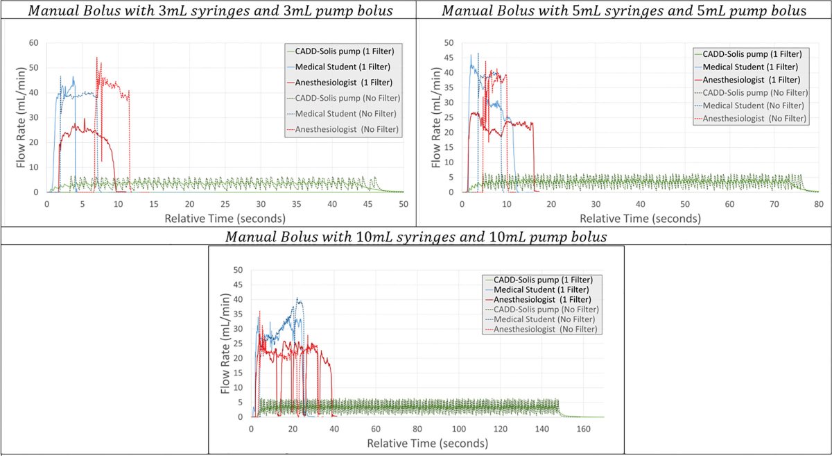 Anesthesia&Analgesia tweet media
