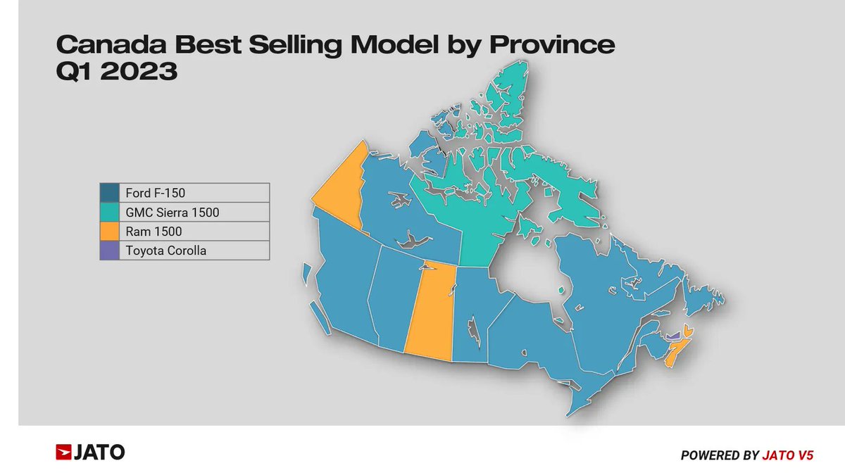 JATODynamics_NA's tweet photo. The @FordCanada F-150 was the best-selling vehicle in 8 regions throughout Canada during the 1st quarter of 2023 while the @RamTrucksCanada 1500 was the best-selling vehicle in 3 regions. #JATONA #JATOV5 #Sales #Canada #JATO https://t.co/PdgTuL1be2