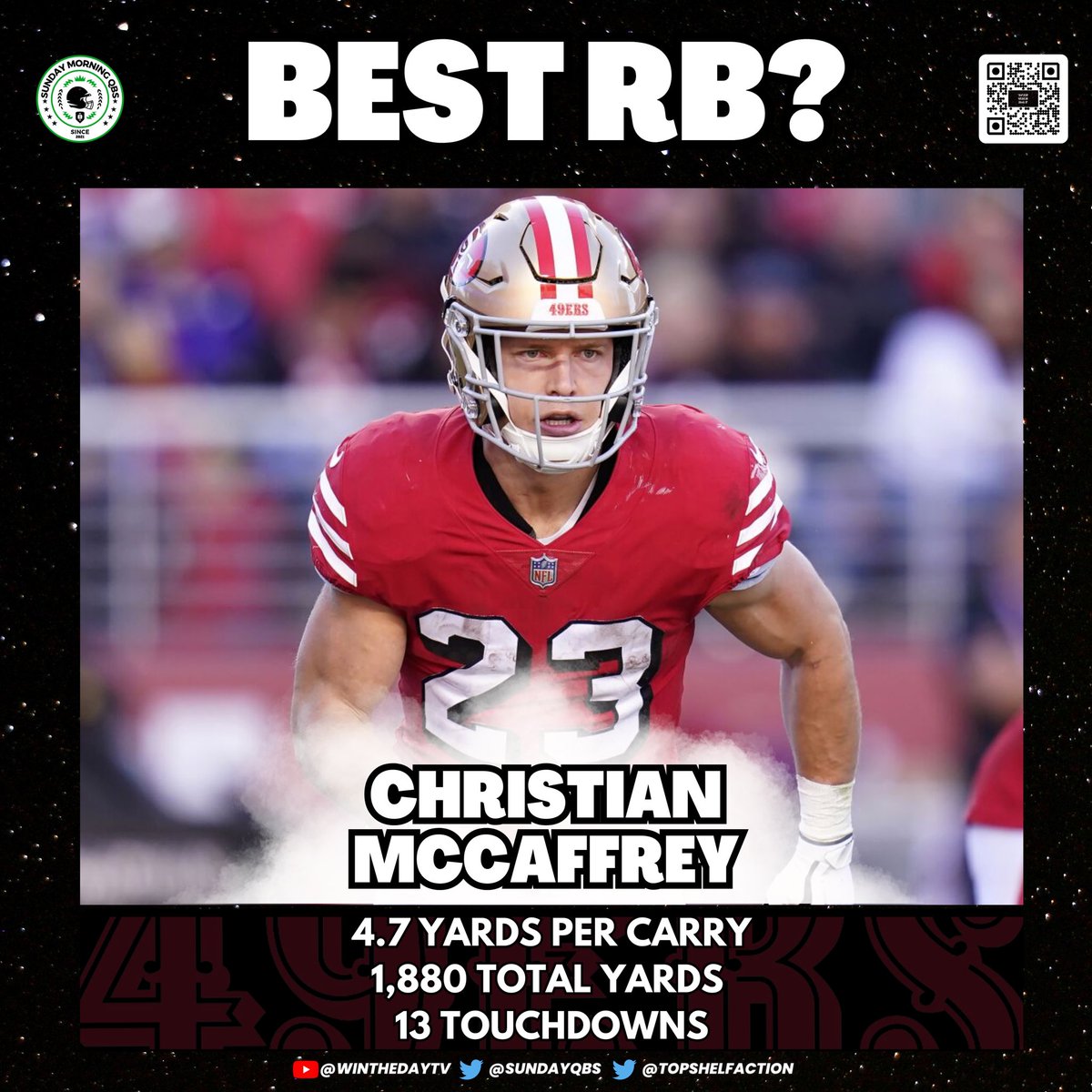 💥 The Best in the League? 🏆

Is Christian McCaffrey the best RB in the NFL? 👀 

Retweet and comment your stance! 🏈🔁💬

#NFLTwitter     
#FTTB
