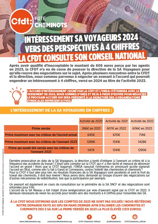 E-TRACT ||  Intéressement SA Voyageurs 2024, vers des perspectives à 4 chiffres. La CFDT consulte son Conseil National.
🔗tinyurl.com/2wfza87f