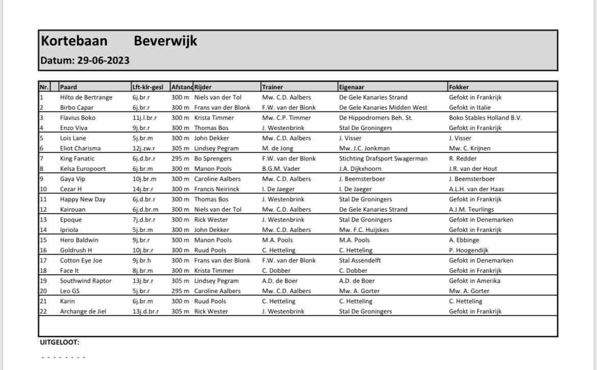 Dit zijn de deelnemers voor de kortebaan in Beverwijk! 🐴