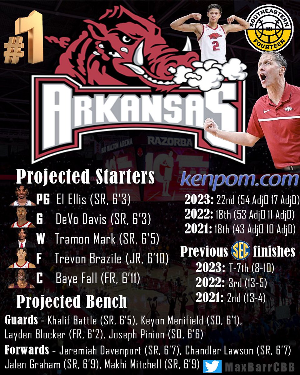 1. Arkansas Razorbacks

Legitimately 11-12 deep.