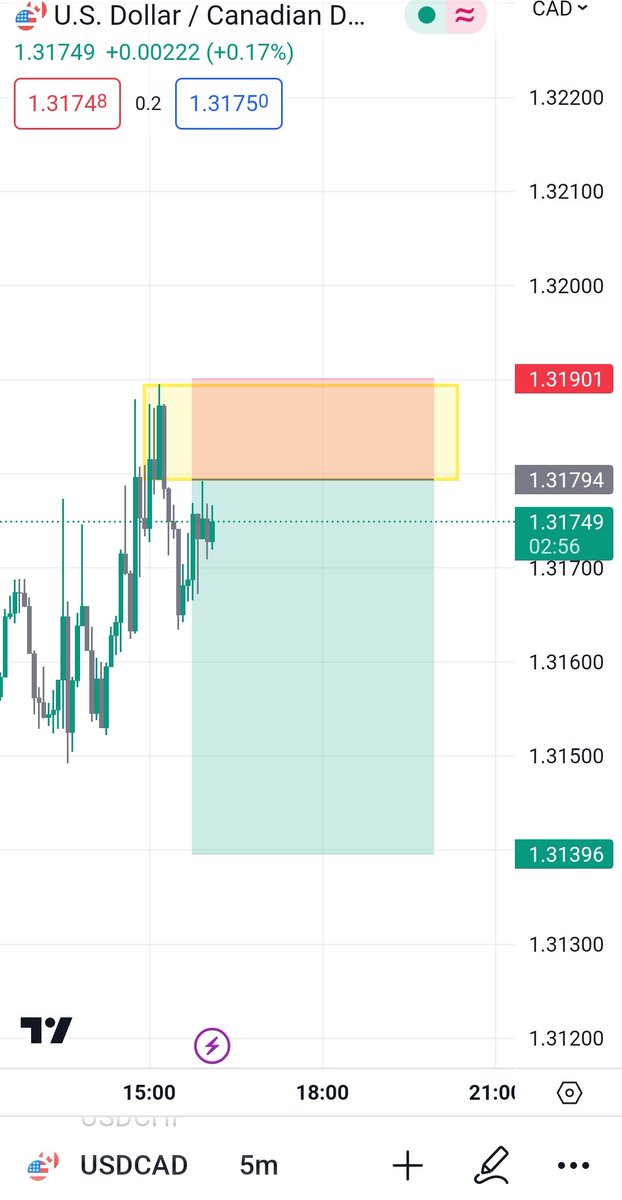 Lee A on Twitter "Just got tag in on a short on USDCAD, 5 minute order