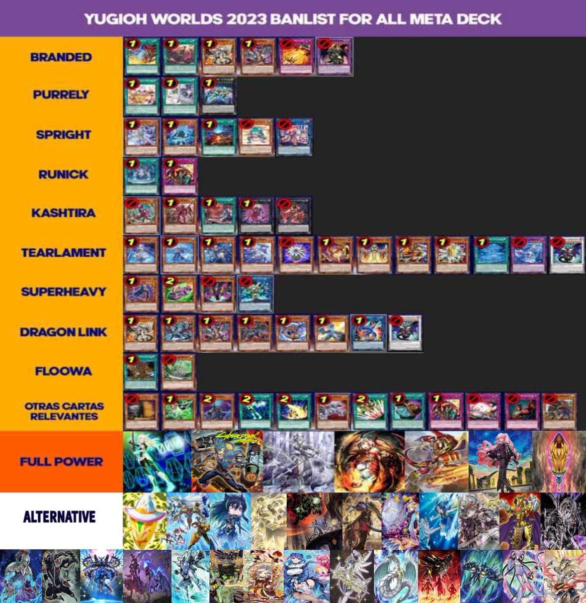 amorphage deck yugioh Yu-Gi-Oh! - Shining Victories