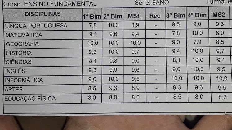 Quem seguir os @ a baixo vai ficar com o boletim assim:
(Certeza que vai ignorar?)