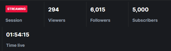 TestyFPS's tweet photo. Five Thousand Subs on @kick 

WTF!!! https://t.co/cU4u1fJGt0