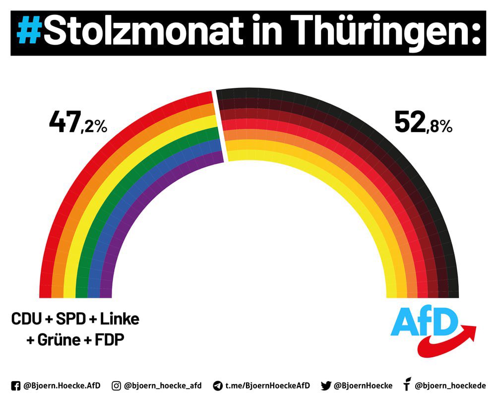 @Tweetenti #Remigration heißt das Zauberwort… ebenso einen schönen #Stolzmonat 🇩🇪🇩🇪💪🏻💪🏻👍🏻👍🏻